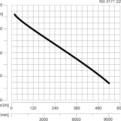 wykresy - ns3171 22kw
